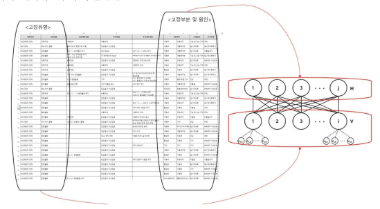 승강장안전문 고장이력과 DBN 맵핑