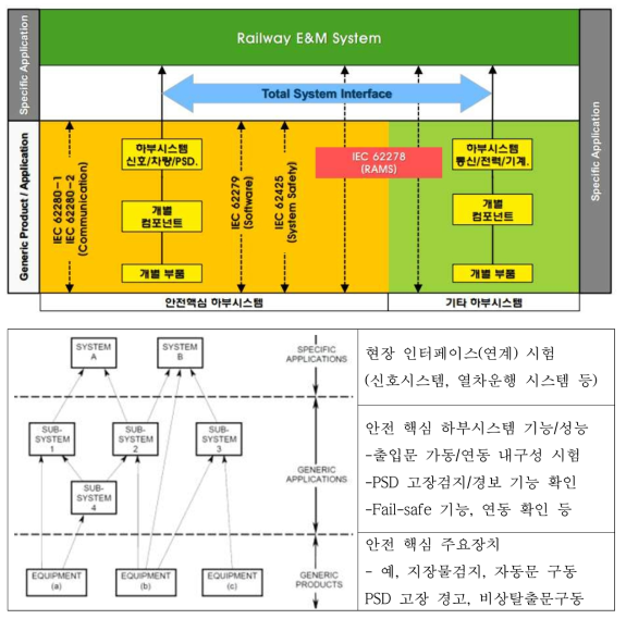 PSD 적용을 위한 제품인증 및 안전성 검증 절차