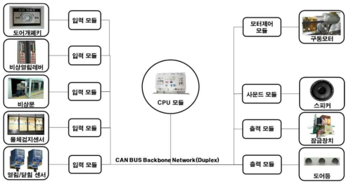 Mock-up 모듈 구성