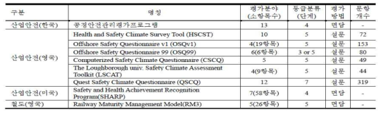 Comprehensive Comparison of Assessment Tools