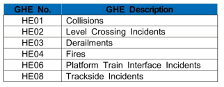 List of GHEs in Year 1,2