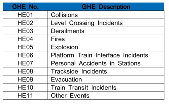 Updated list of GHEs