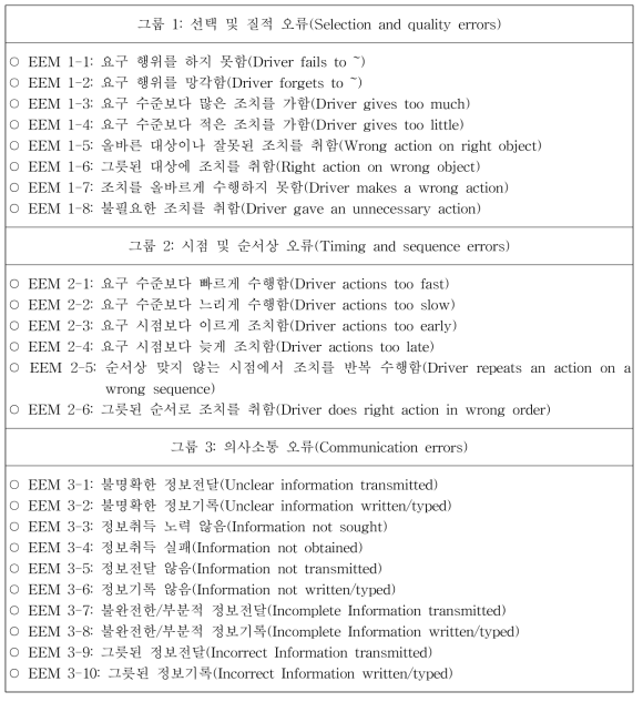 철도 인간신뢰도분석 방법의 외적 오류유형(EEM) 분류체계