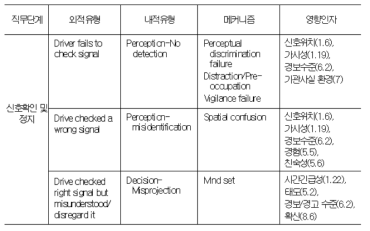 HRA를 사용한 SPAD 정성분석