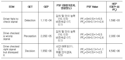 HRA를 사용한 SPAD 정량 분석