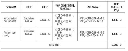 HRA를 사용한 HE-3의 정량 분석