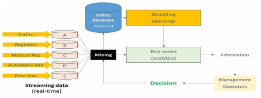 Big Data를 활용한 리스크 모델