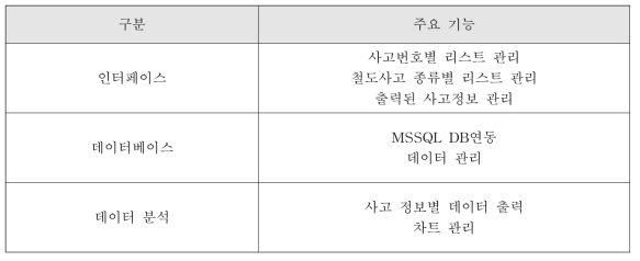 주요기능