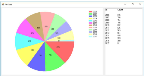 PieChart 실행화면