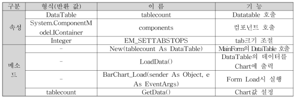 BarChart 클래스 변수 및 함수 목록