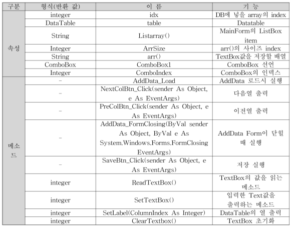 AddData 클래스 변수 및 함수 목록