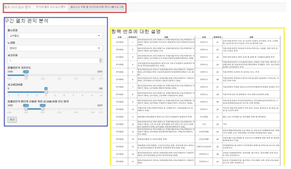 철도사고 유형 별 개선도에 따른 편익산출프로그램 실행시 UI