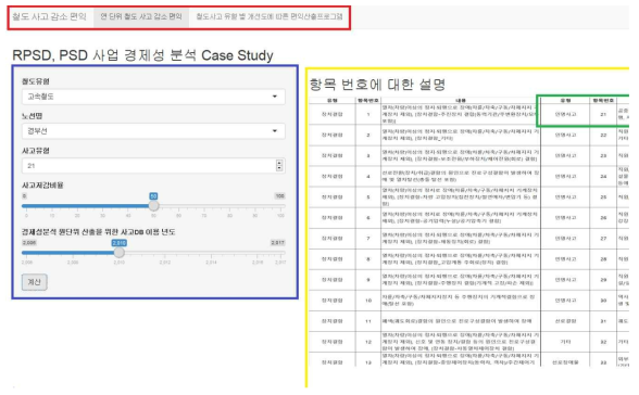 연 단위 철도 사고 감소 편익 입력 예시