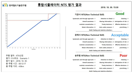 종합훈련기기 NTS 자동평가 결과