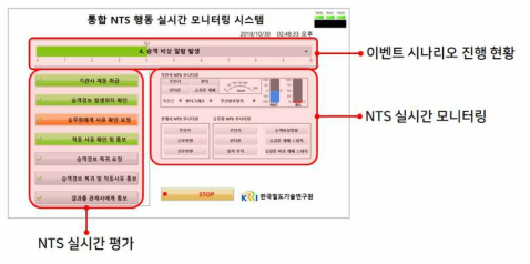 통합 NTS 행동 실시간 모니터링 시스템 UI