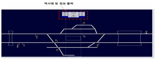 역사명 및 정보 출력 화면