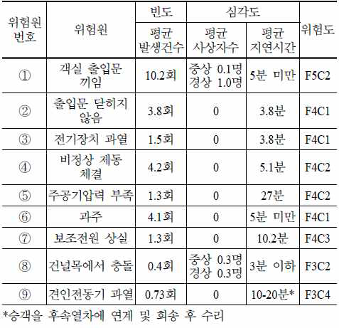 리스크 평가