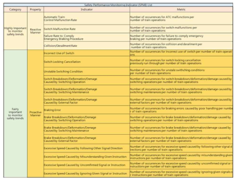 시범시나리오를 기반으로 한 안전성과 모니터링지표 목록