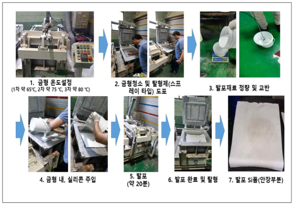 실리콘폼 몰드발포 과정