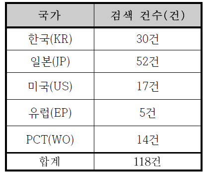 검색 결과