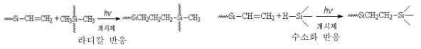 자외선 경화형 액상 실리콘고무 경화 메카니즘