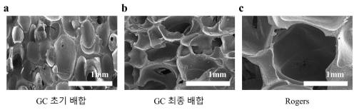GC의 초기 (a)및 최종 제품 (b)과 Rogers社 (c)의 SEM 이미지 비교