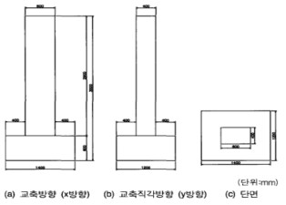 확대기초 교각모형의 제원