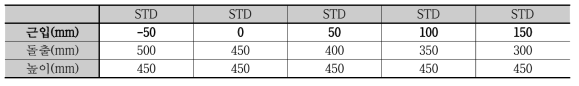 표준교각의 근입깊이 변화