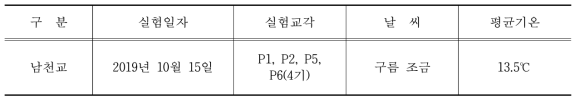 교각 충격진동실험 개요