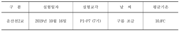 교각 충격진동실험 개요