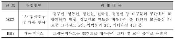 태풍으로 인한 대표적 철도교량 사고사례