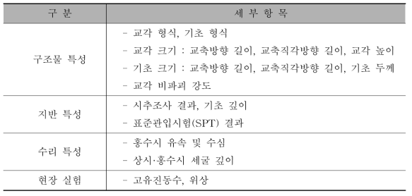 교각 건전도 영향요소 분류