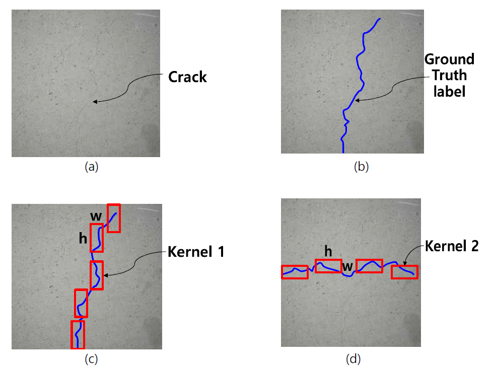 Concept of shape-sensitive kernels (a) Concrete structure with crack (b) Ground truth label of crack (c) Crack-like kernel : type 1 (d) Crack-like kernel : type 2