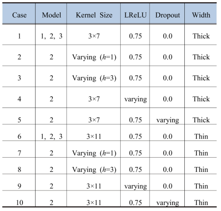 Parametric case studies of crack width estimation