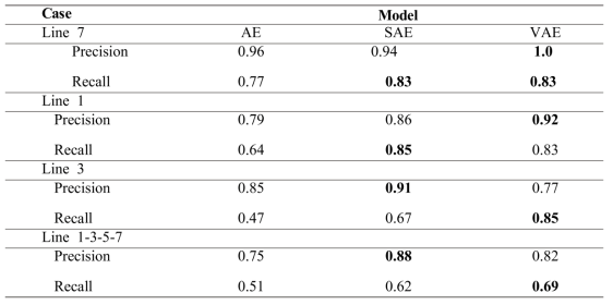 Predicted classification accuracy (cavity, 900MHz)