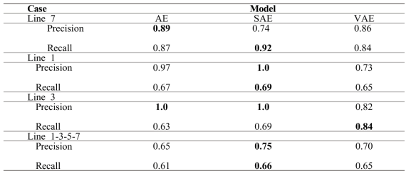 Predicted classification accuracy (cavity, 1,600MHz)