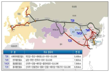 대륙철도와 한반도 철도망 연결 개념도