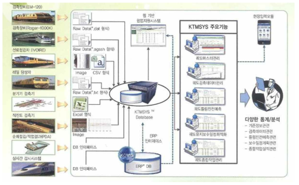 KTMSYS 운영 흐름도