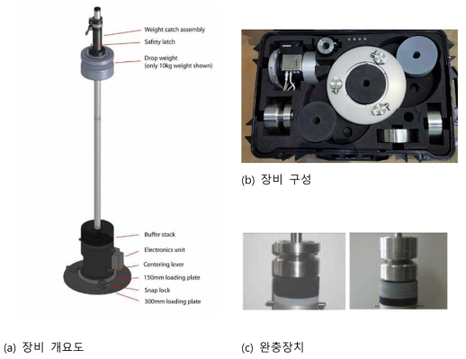 LWD 장비