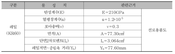 레일제원