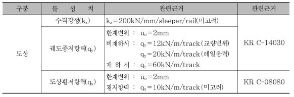 도상제원