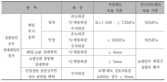 해석기준