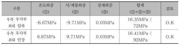 시험선 제6교 우측 우각부 최대 축응력 [압축(-), 인장(+)]