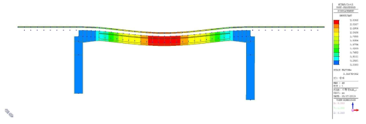 상재하중에 의한 교량 상부구조 종방향 변위