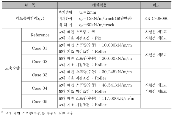 해석적용사항