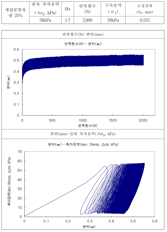 시험 결과 그래프 예