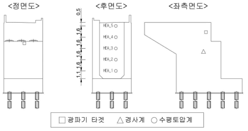 교대 계측 위치