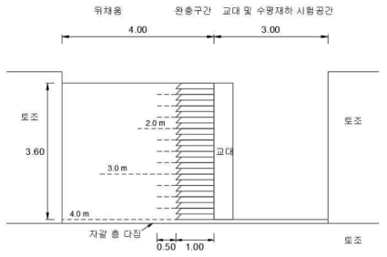 ZSR 일체형구조물/보강노반 접속부 도면 (종단면도)