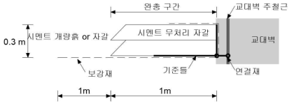 완충구간 상세도