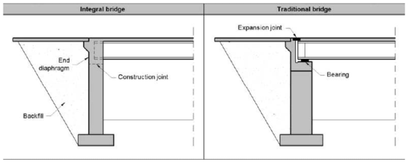 일체식 교량과 재래식 교량의 구조적 차이점